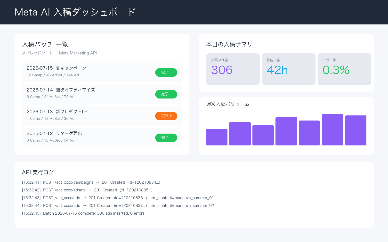 Meta 広告 AI 入稿システム